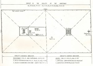 Tabernacle Floor Plan